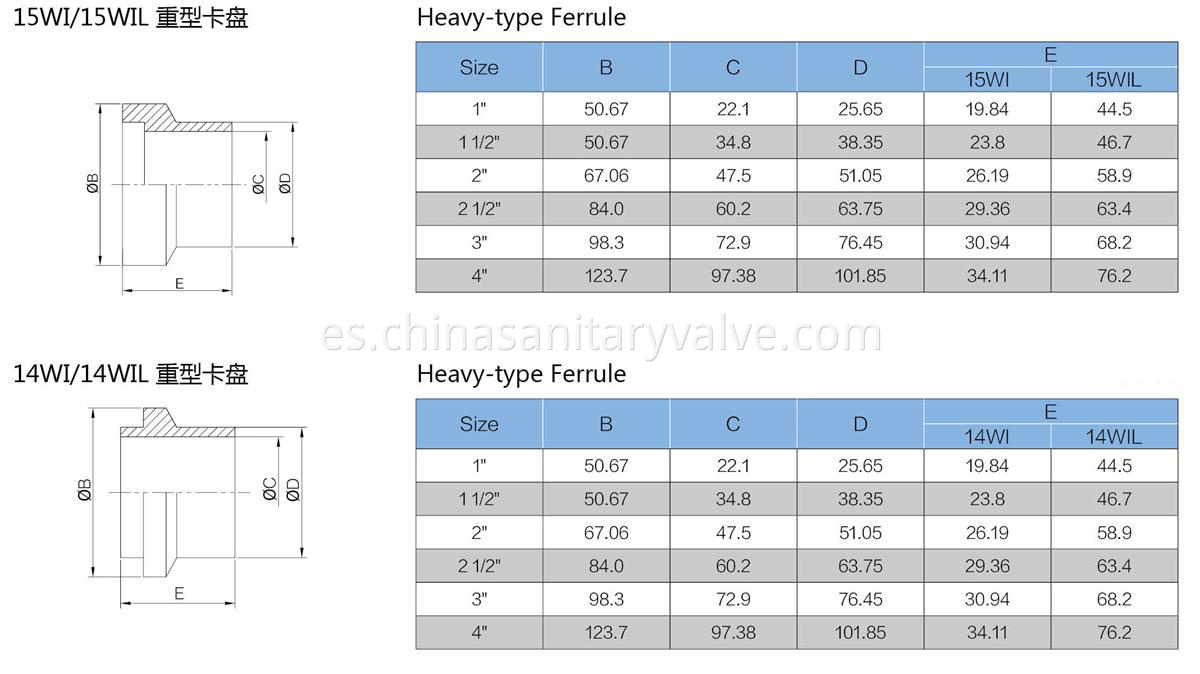 sanitary heavy-type ferrule